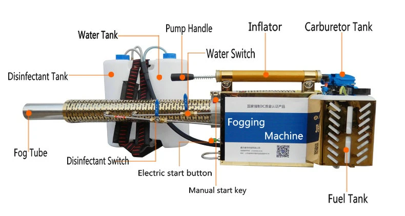 Portable Water Fog Sprayer Mist Pesticide Spray Chemical Fogging Machine